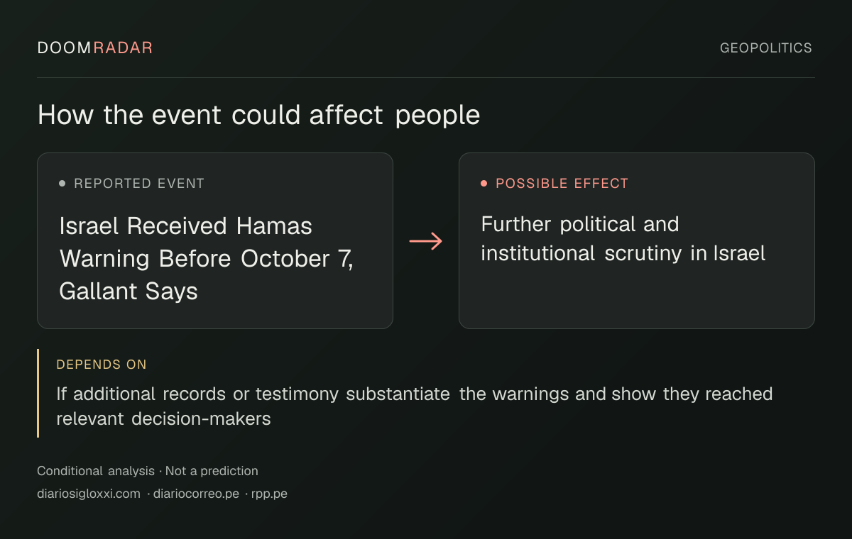 Conditional impact diagram. Reported event: Israel Received Hamas Warning Before October 7, Gallant Says. Possible effect: Further political and institutional scrutiny in Israel. depends on: If additional records or testimony substantiate the warnings and show they reached relevant decision-makers