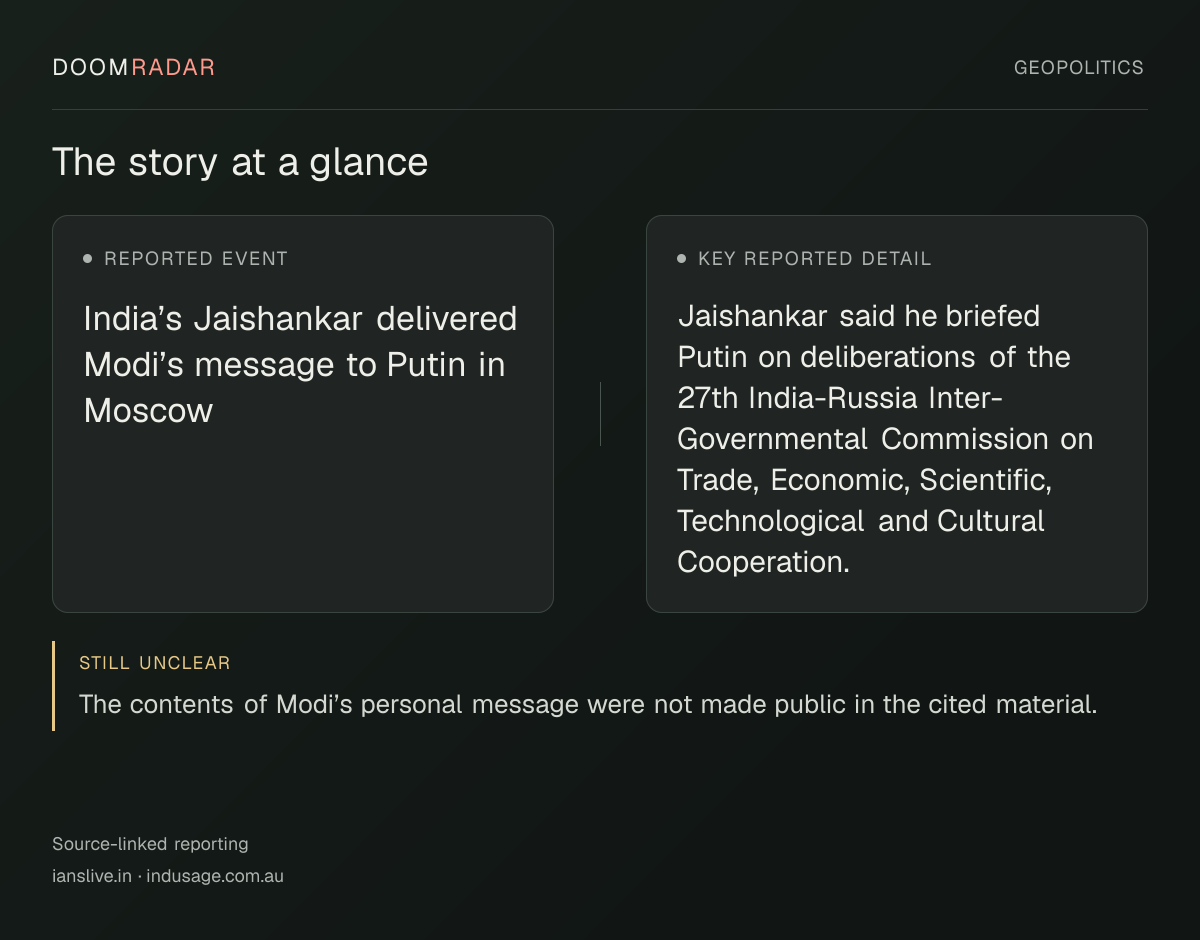 Reporting snapshot. Reported event: India’s Jaishankar delivered Modi’s message to Putin in Moscow. Key reported detail: Jaishankar said he briefed Putin on deliberations of the 27th India-Russia Inter-Governmental Commission on Trade, Economic, Scientific, Technological and Cultural Cooperation.. still unclear: The contents of Modi’s personal message were not made public in the cited material.