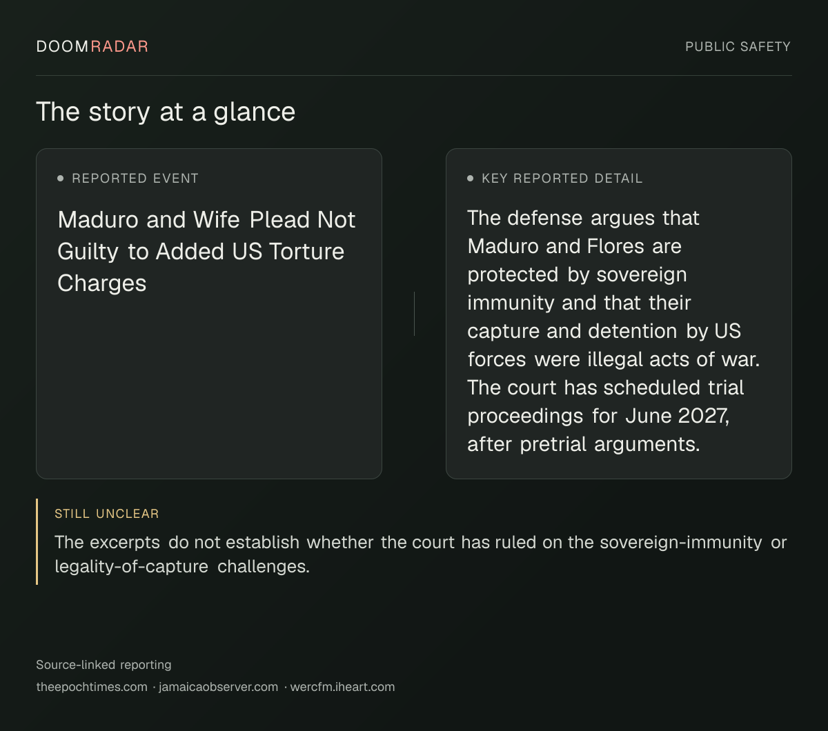 Reporting snapshot. Reported event: Maduro and Wife Plead Not Guilty to Added US Torture Charges. Key reported detail: The defense argues that Maduro and Flores are protected by sovereign immunity and that their capture and detention by US forces were illegal acts of war. The court has scheduled trial proceedings for June 2027, after pretrial arguments.. still unclear: The excerpts do not establish whether the court has ruled on the sovereign-immunity or legality-of-capture challenges.