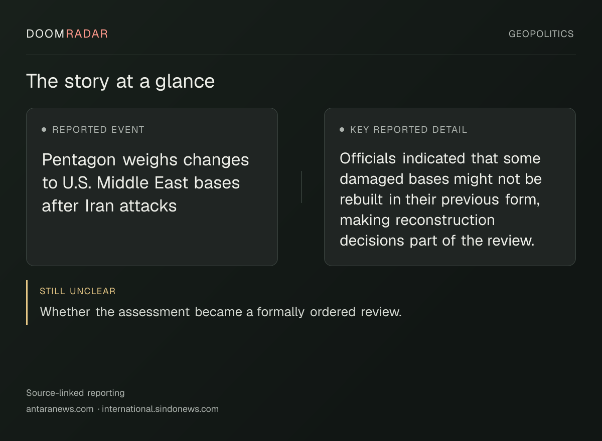Reporting snapshot. Reported event: Pentagon weighs changes to U.S. Middle East bases after Iran attacks. Key reported detail: Officials indicated that some damaged bases might not be rebuilt in their previous form, making reconstruction decisions part of the review.. still unclear: Whether the assessment became a formally ordered review.