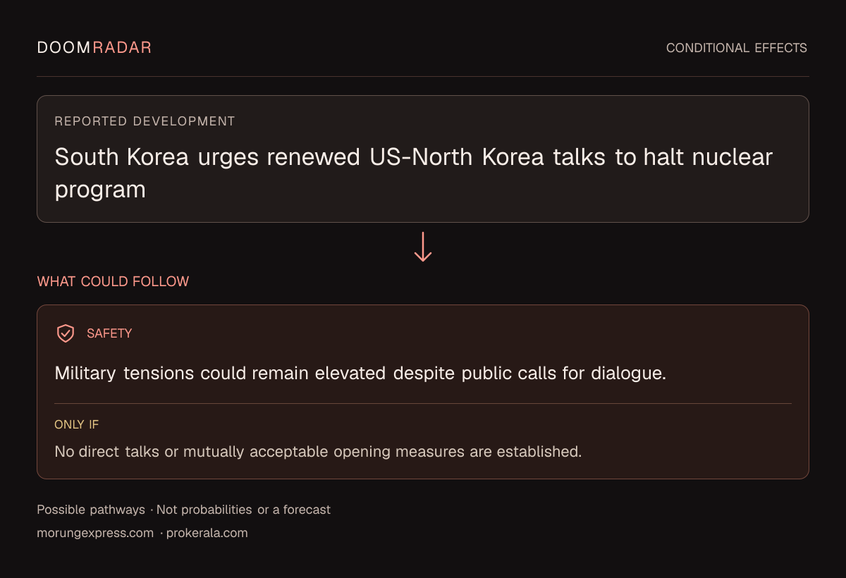 Conditional impact diagram. Reported development: South Korea urges renewed US-North Korea talks to halt nuclear program. security: Military tensions could remain elevated despite public calls for dialogue. Only if: No direct talks or mutually acceptable opening measures are established. These are possible effects, not probabilities or a forecast.