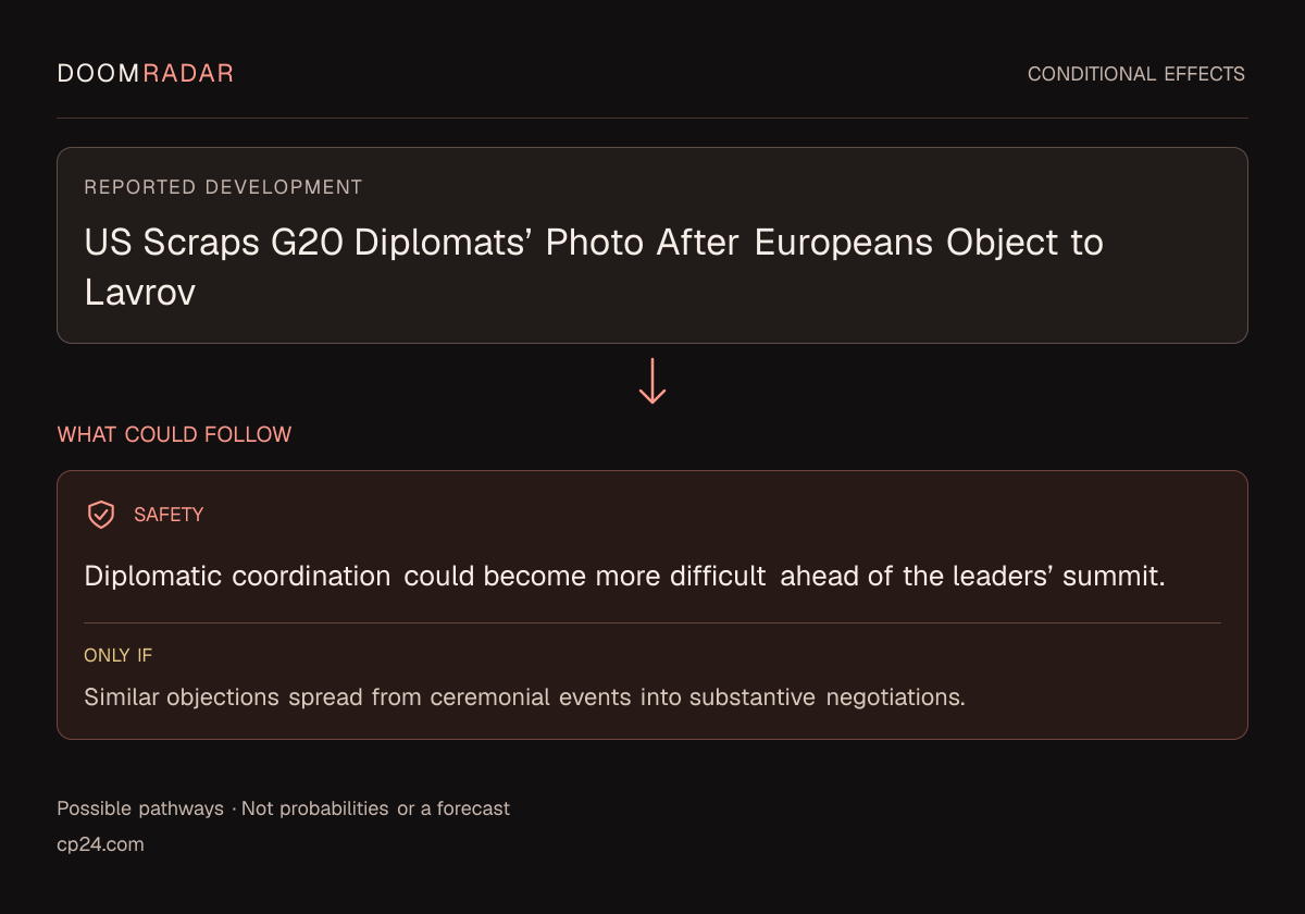 Conditional impact diagram. Reported development: US Scraps G20 Diplomats’ Photo After Europeans Object to Lavrov. security: Diplomatic coordination could become more difficult ahead of the leaders’ summit. Only if: Similar objections spread from ceremonial events into substantive negotiations. These are possible effects, not probabilities or a forecast.