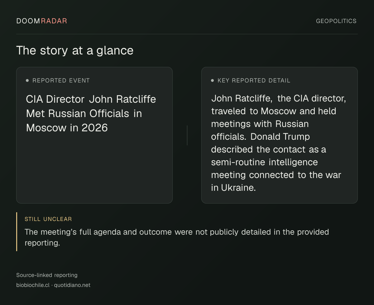 Reporting snapshot. Reported event: CIA Director John Ratcliffe Met Russian Officials in Moscow in 2026. Key reported detail: John Ratcliffe, the CIA director, traveled to Moscow and held meetings with Russian officials. Donald Trump described the contact as a semi-routine intelligence meeting connected to the war in Ukraine.. still unclear: The meeting’s full agenda and outcome were not publicly detailed in the provided reporting.