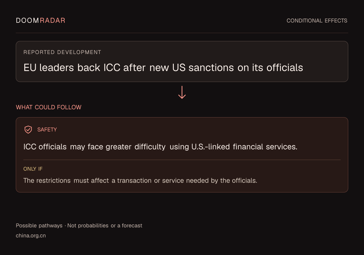 Conditional impact diagram. Reported development: EU leaders back ICC after new US sanctions on its officials. security: ICC officials may face greater difficulty using U.S.-linked financial services. Only if: The restrictions must affect a transaction or service needed by the officials. These are possible effects, not probabilities or a forecast.