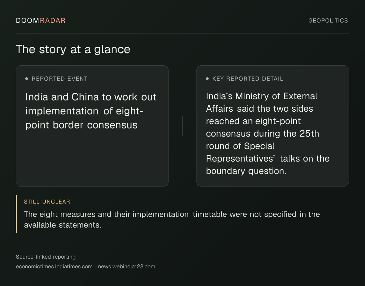 Reporting snapshot. Reported event: India and China to work out implementation of eight-point border consensus. Key reported detail: India’s Ministry of External Affairs said the two sides reached an eight-point consensus during the 25th round of Special Representatives’ talks on the boundary question.. still unclear: The eight measures and their implementation timetable were not specified in the available statements.
