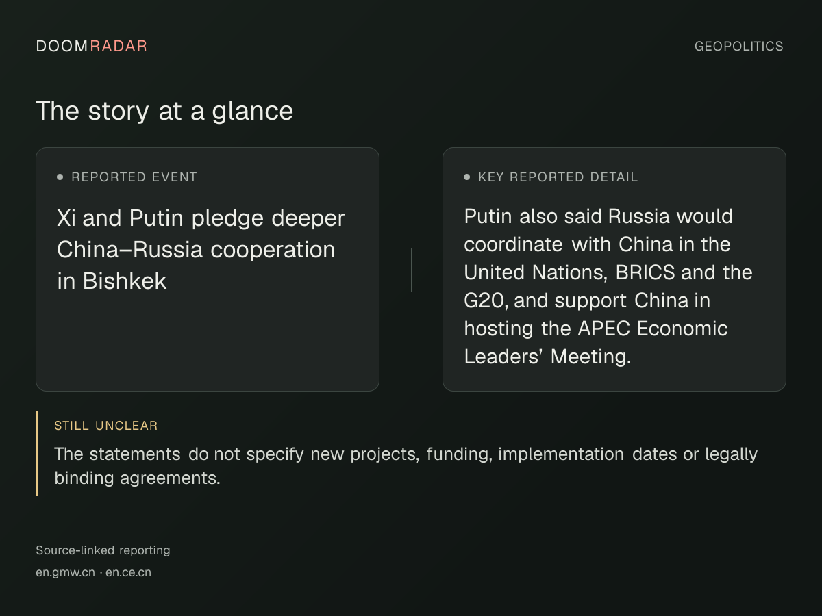 Reporting snapshot. Reported event: Xi and Putin pledge deeper China–Russia cooperation in Bishkek. Key reported detail: Putin also said Russia would coordinate with China in the United Nations, BRICS and the G20, and support China in hosting the APEC Economic Leaders’ Meeting.. still unclear: The statements do not specify new projects, funding, implementation dates or legally binding agreements.